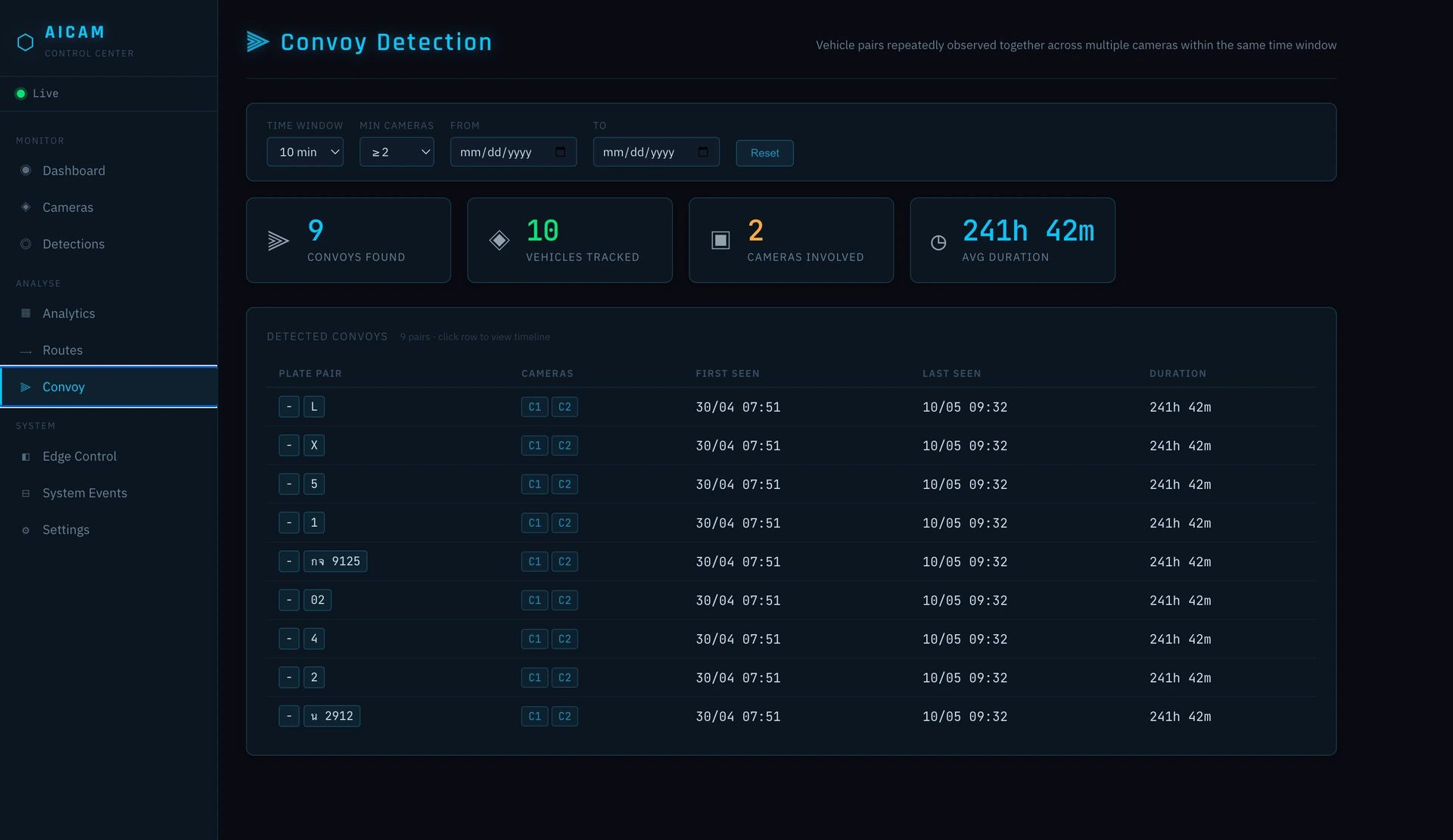 convoy log