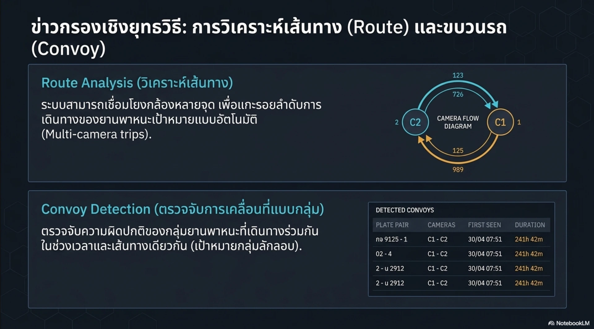 convoy analysis